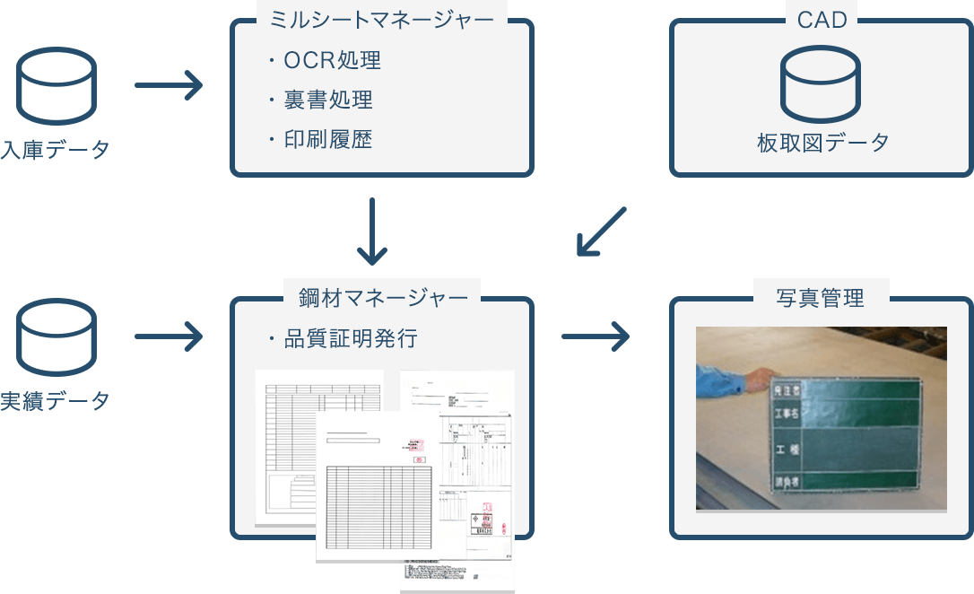 トレーザビリティー